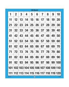 120 Number Boards, set of 50, Bulk Pricing