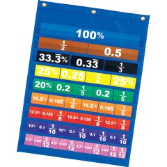 Equivalence Pocket Chart