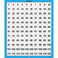 120 Number Boards, set of 50, Bulk Pricing