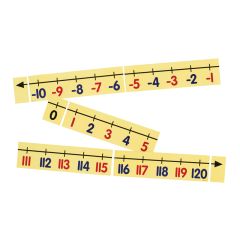 Magnetic Demonstration Number Line, -10 to 120