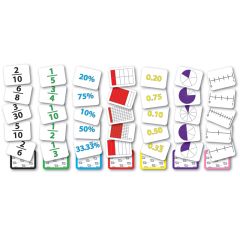 Fraction Equivalency Cards