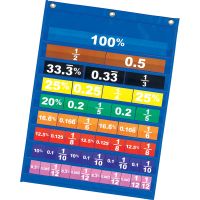 Equivalence Pocket Chart