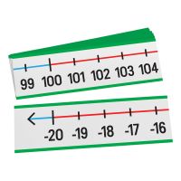-20 to 120 Wall Number Line