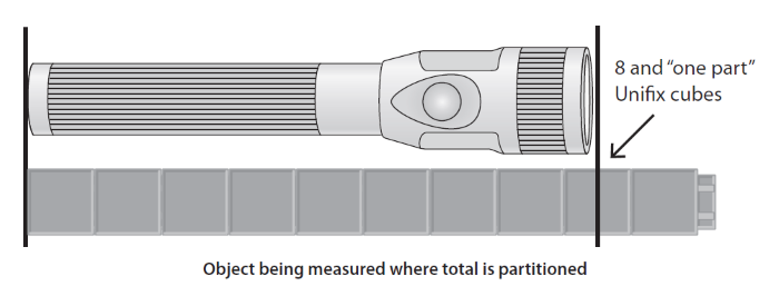 Exploring Measurement Concepts